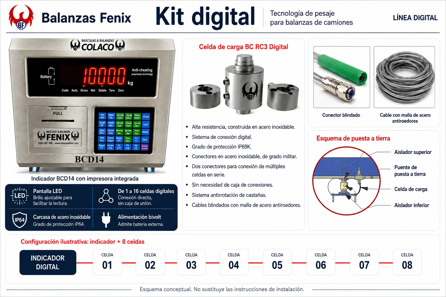 Kit digital para camioneras